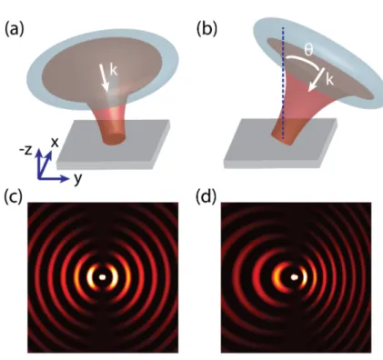 Figure 3.1: Experimental configuration and laser total intensity on the material surface from a single defect