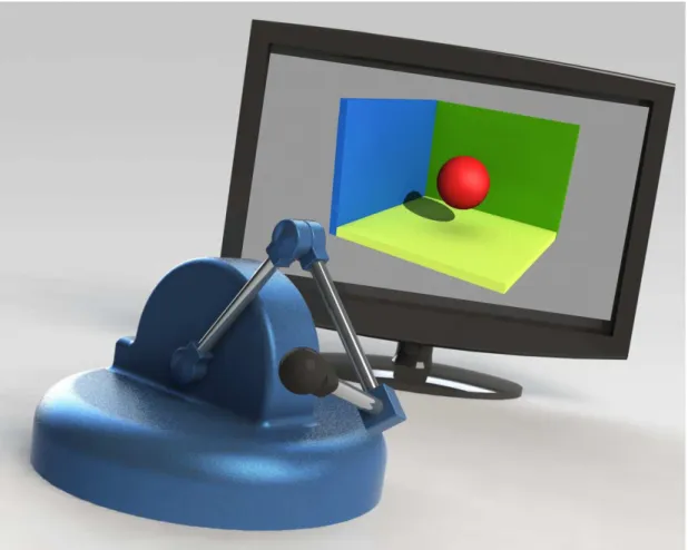 Figure 1.1: Illustration of a haptic system.