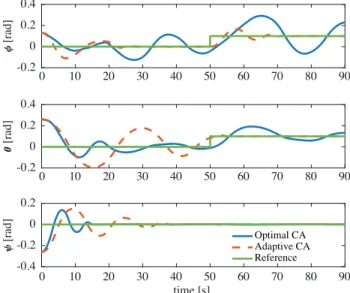 Figure 2 shows the tracking curves for the optimal and adaptive control allocators. Although a severe anomaly, such as a 70 % actuator effectiveness loss, is introduced, adaptive control allocator still provides a reasonable performance