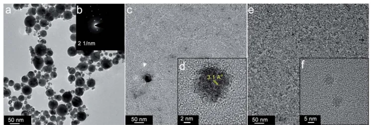Fig. 2 TEM images of Si-NPs obtained by nanosecond laser ablation prepared at di ﬀerent laser ﬂuences; (a) as-prepared yellow Si-NPs and (b) their SAED pattern, (c) under 30 mJ cm 2 laser ﬂuence ablated green Si-NPs and (d) its HRTEM image of individual S