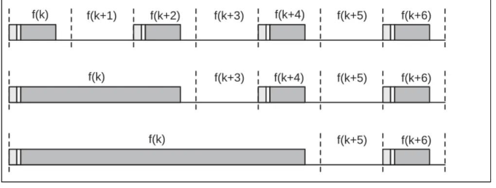 Figure 2.1: Multi-slot packets