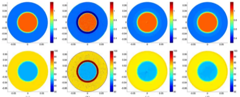 Fig. 6. Line profiles of the reconstructed and the actual conductivity along the x-axis for the first simulation phantom