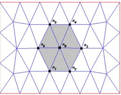 Figure 3.1: A sample region of the triangular mesh at the imaging slice: n 0 and its 6 neighboring nodes (n 1 to n 6 ) are shown