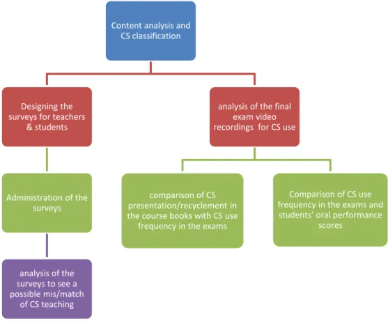 Figure 5 illustrates the data collection process. 