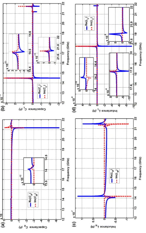 Figure 6. Calculated the ideal transmission line parameters for r=0.30a.