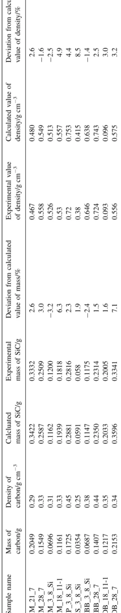 Fig. 4. XRD patterns of the samples.