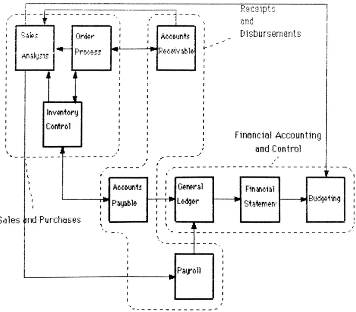 Figure  1.  InformBlion Flow Between Systems and Applications 
