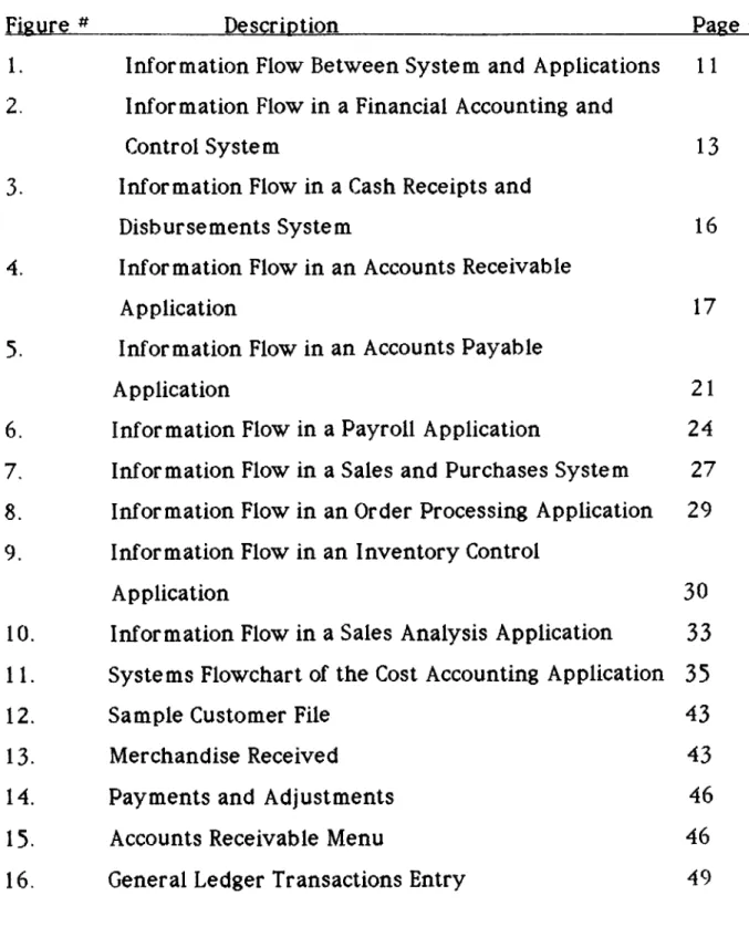 Figure  # Description Page