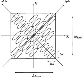 Fig.  10.  Efficient  multiplexing  of  a  signal  with  an  oblique Wigner distribution.