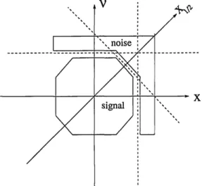 Fig.  5.  Limits  to  noise separation  imposed  by the  uncertainty relation.