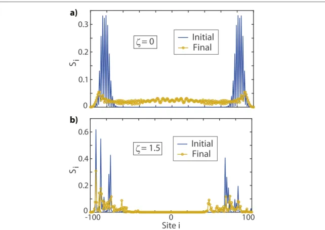 Figure 1. Local entropy density de ﬁned by equation ( 2 ) for superlattice strength D = 2.5 , trap frequency w = 0.03 , chemical potential m = 0.23 and temperature T =0.1