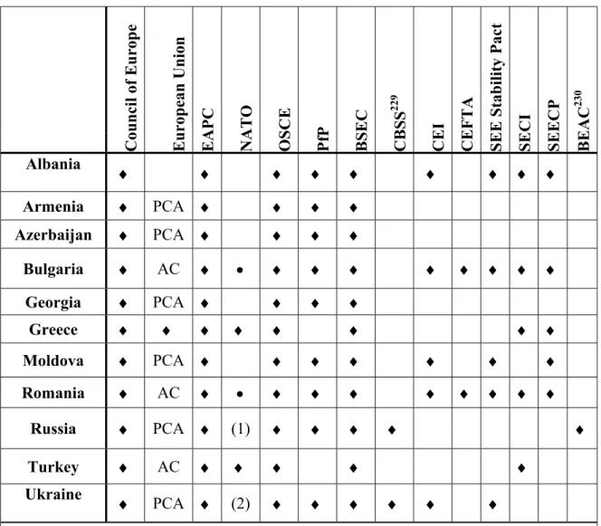 Table 2: Participation of Black Sea countries in Europe’s security architecture (as of June 2003) 228