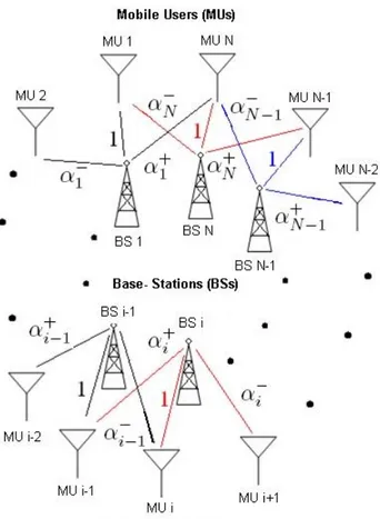 Figure 2.2: Wyner’s circular cellular array model