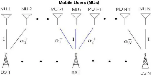 Figure 2.3: Wyner’s linear cellular array model