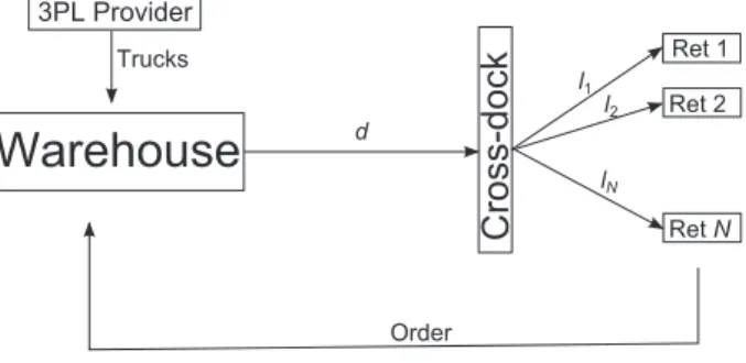 Fig. 2. Illustration of the environment.