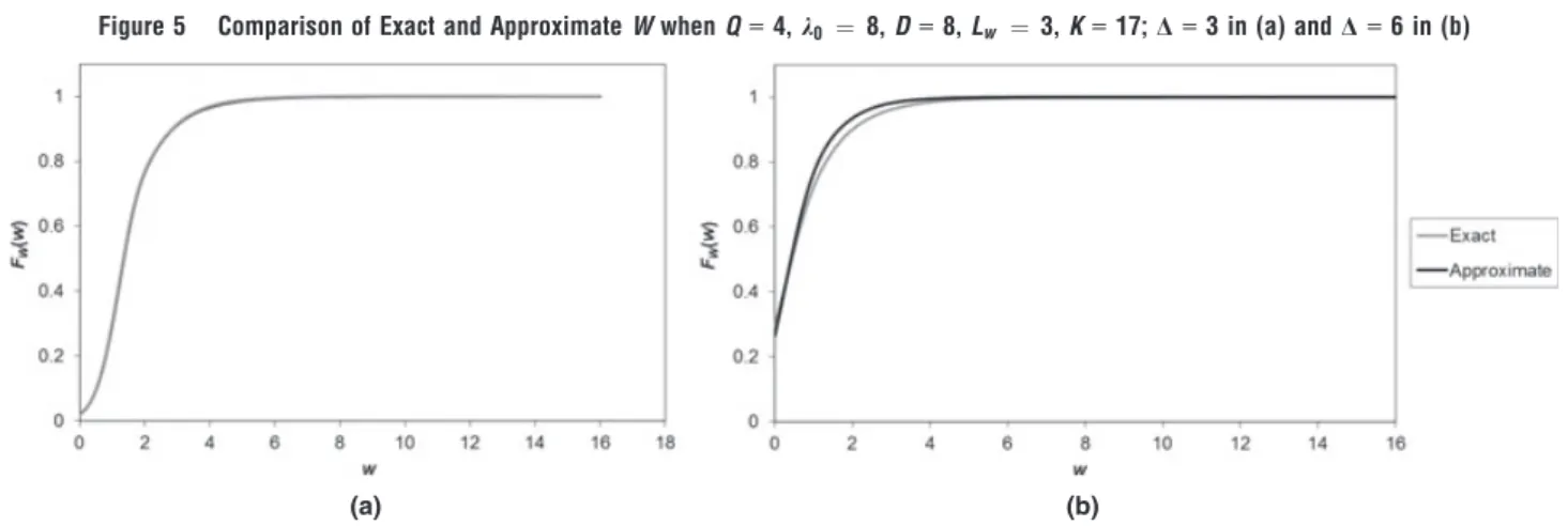 Table 6 The Accuracy of the Approximation for Different q