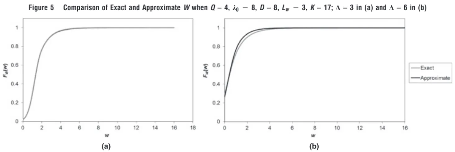 Table 6 The Accuracy of the Approximation for Different q