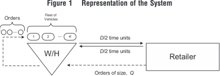 Figure 1 Representation of the System