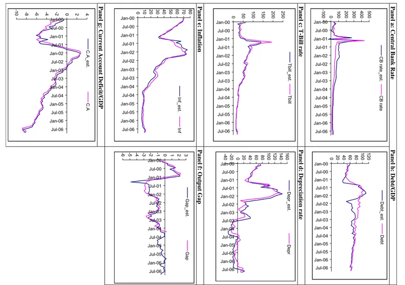 Fig. 3. Estimated versus actual data. Z.Aktasetal./JournalofInternationalMoneyandFinance 29 (20 10) 1 23–1 382