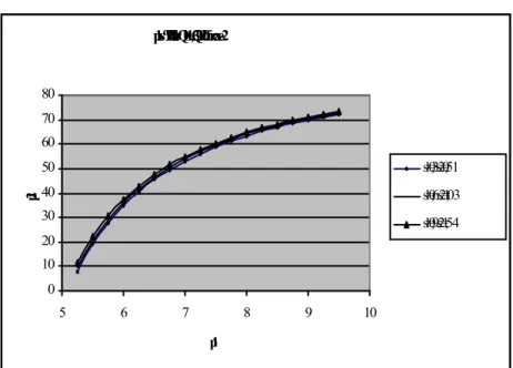 Figure D.5: Case-2 for Q 1 = 13, Q 1 = 20