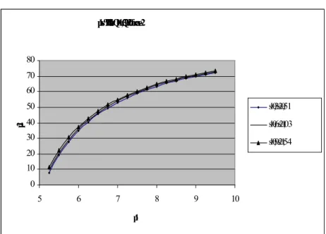 Figure D.5: Case-2 for Q 1 = 13, Q 1 = 20