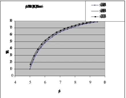 Figure D.9: Case-6 for Q 1 = 20, Q 1 = 20