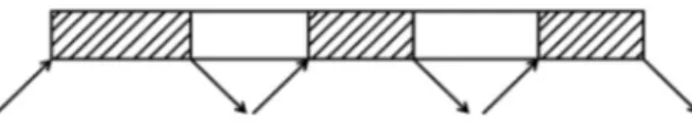 Fig. 1. Block structure of a solution.