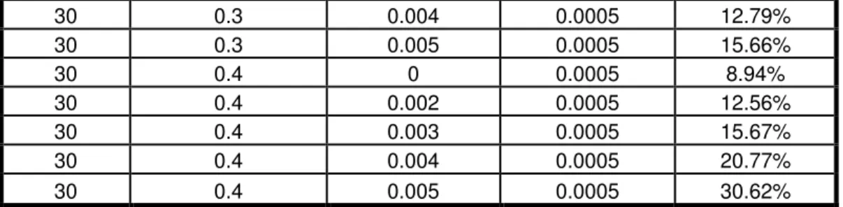 Table 1c: Raw Data for Production Capacity of 420 within the demand period   Production capacity within demand period = 420 