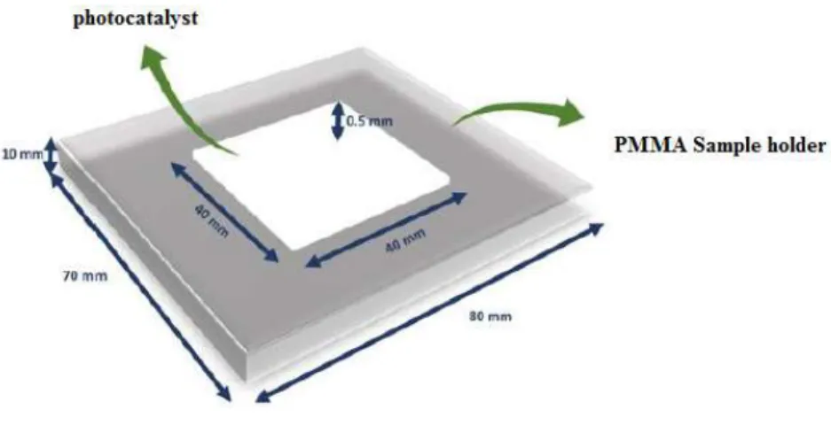 Figure 2.2: Illustration of the sample holders designed for photocatalytic performance tests