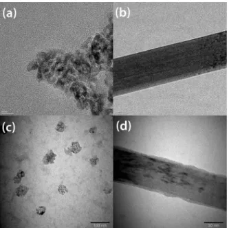 Fig. 7 shows the TGA curves of the materials. The slight weight losses below 110  C were assigned to the physically adsorbed solvent and/or moisture in the samples