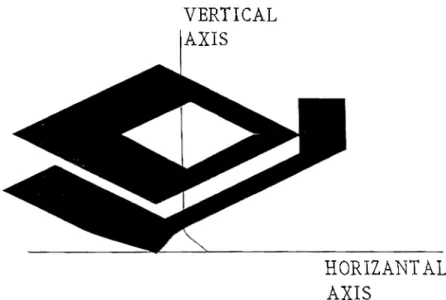 Fig.  5.6. The felt Axes  o f the  symbol