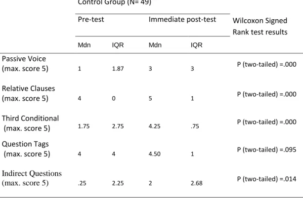Table 4 – Pre-test and immediate post-test medians, control group 