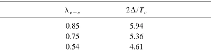 TABLE I. The variation of the dimensionless 2 D/T c ratio above the standard BCS value 3.53 for different values of l e2e .
