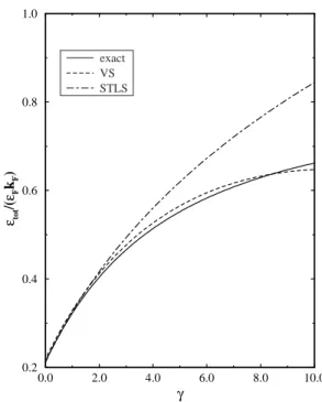Fig. 1. The ground-state energy per particle e  g , as a function of the coupling strength g 