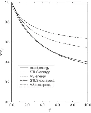 Fig. 3. The compressibility k as a function of g . The upper and lower curves are calculated from the excitation spectrum and  ther-modynamic definition, respectively