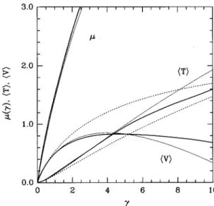 Figure 2 shows that the VS approach adopted here gives a better agreement than the STLS result to the exact 