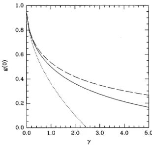 FIG. 6. The pair-correlation function at zero separation g(0) as a function of g. The solid, dashed, and dotted lines indicate g VS (0), g STLS (0) ~Ref