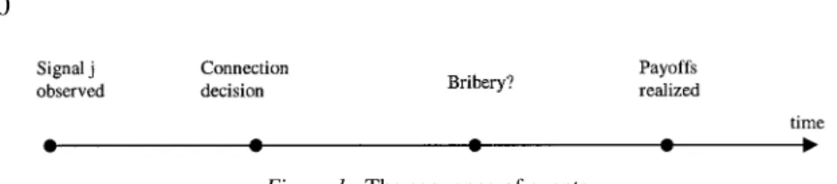 Figure 1. The sequence of events.