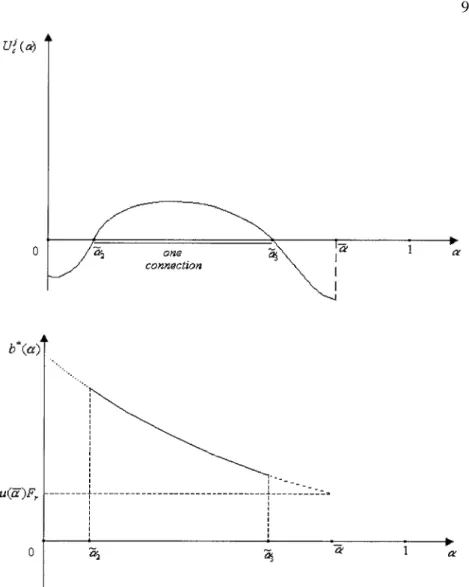 Figure 2. Incentives to establish a connection (upper chart) and the potential bribe size when the client has a connection with r (lower chart) as a function of transparency α for the case z/2 < 2γ .
