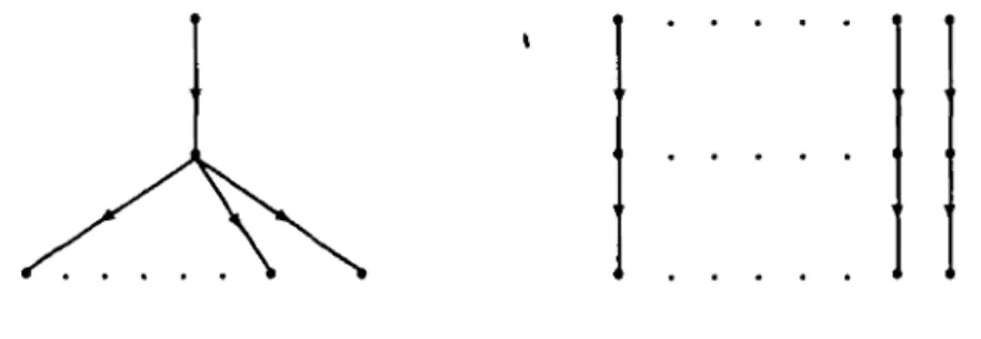 Figure 2. Minima) and maximal two-rank extensions of the population.