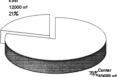 FIGURE  1  COMPARISON  OF  TWO  CAMPUSES  HOUSINGS