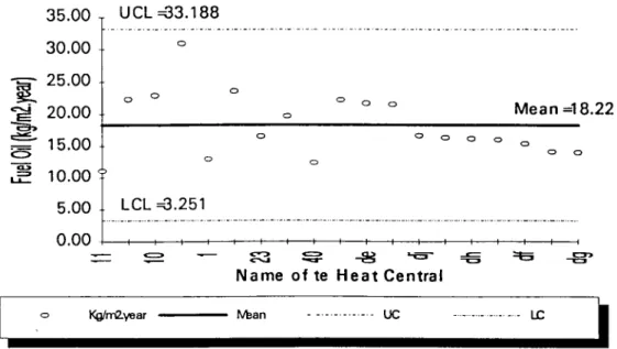 FIGURE  7  CONTROL  CHART  FOR  FUEL  OIL  CONSUMPTION