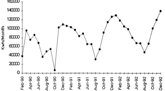 FIGURE  10  SEASONALITY  IN  ELECTRICITY  CONSUMPTION