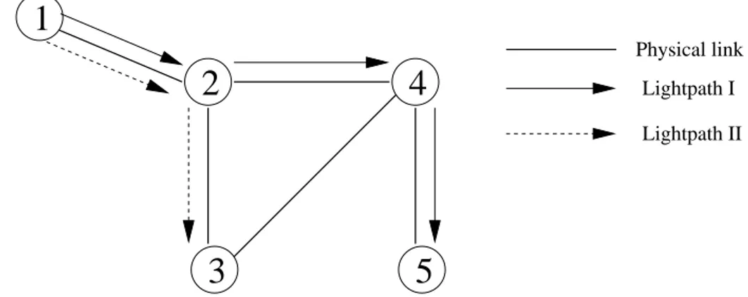 Figure 1.2: Data transmission capabilities of lightpaths.