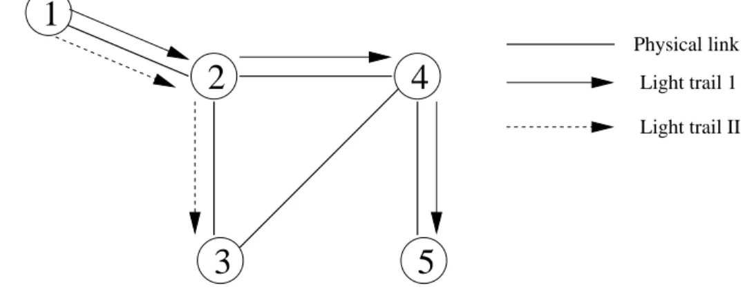 Figure 1.3: Data transmission capabilities of light trails.