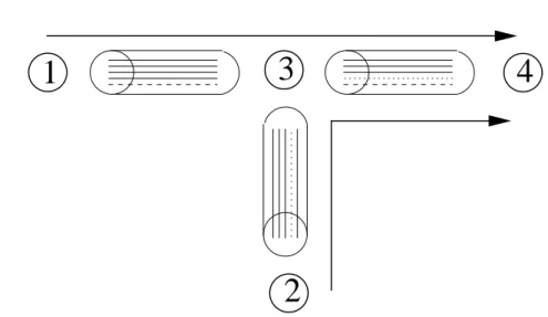 Figure 1.5: Wavelength continuity.
