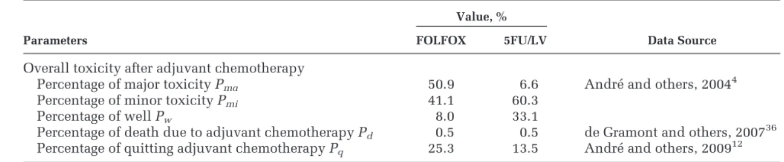 Table 1 Parameters Used for Calibration