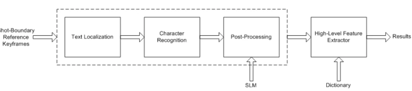 Figure 2: Block diagram of the METU system.