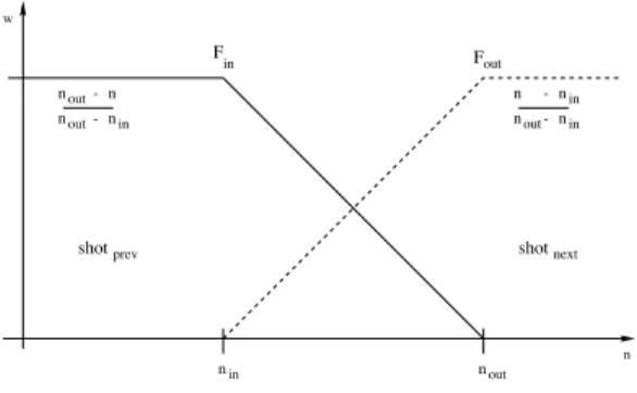Figure 3: Merging framework for SBD result integration.