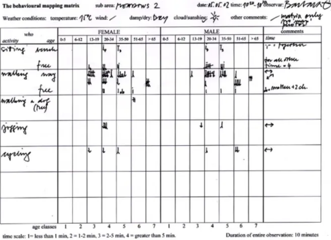 Table 1: Activity Coding Table Example